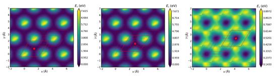Minima-Preserving Neural Networks for Potential Energy Approximation