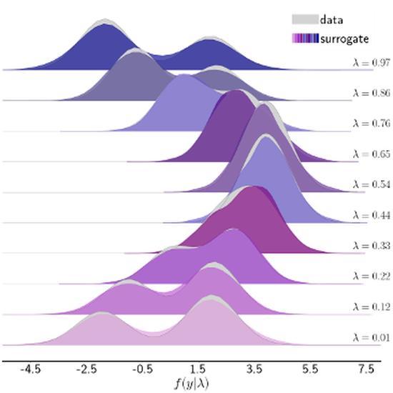 Surrogate Models for Parameterized Stochastic Systems